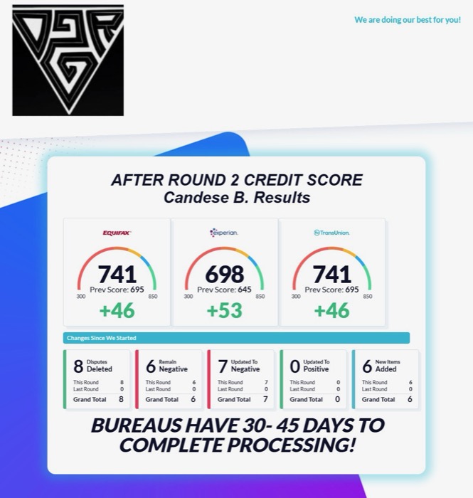 Candese — D2RU Result
